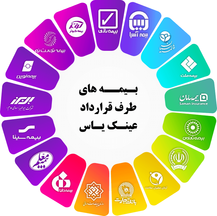 عینک یاس، طرف قرارداد با بیمه بانک ها و بیمه های تکمیلی-103